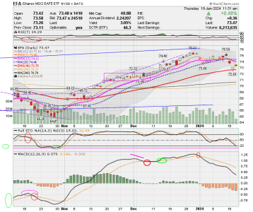 03 - I FUND -EFA DAILY.png