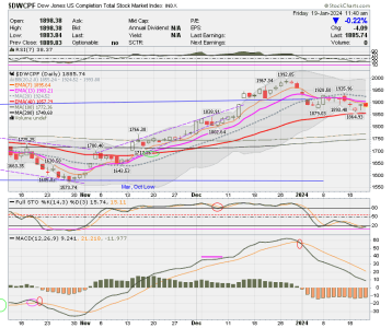 01 - S FUND - DWCPF DAILY.png