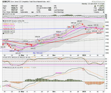 01 - S FUND - DWCPF DAILY.png