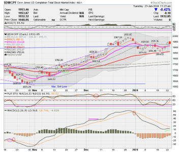 01 - S FUND - DWCPF DAILY.png