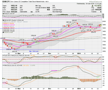 01 - S FUND - DWCPF DAILY.png