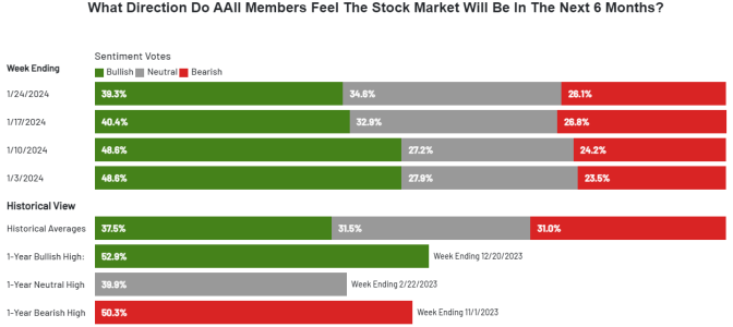 aaii1-24-24.PNG