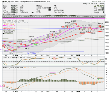 01 - S FUND - DWCPF DAILY.png