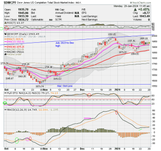 01 - S FUND - DWCPF DAILY.png