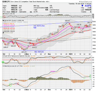 01 - S FUND - DWCPF DAILY.png