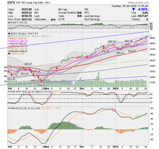 02 - C FUND - SPX DAILY.png