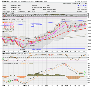 01 - S FUND - DWCPF DAILY.png