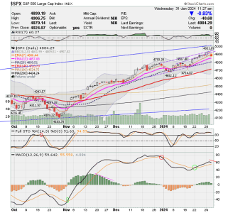 02 - C FUND - SPX DAILY.png