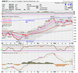 01 - S FUND - DWCPF DAILY.png