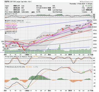 02 - C FUND - SPX DAILY.png