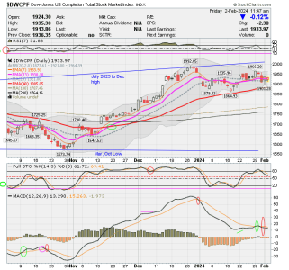 01 - S FUND - DWCPF DAILY.png