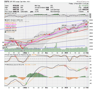 02 - C FUND - SPX DAILY.png