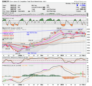 01 - S FUND - DWCPF DAILY.png