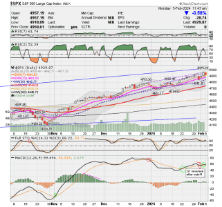 02 - C FUND - SPX DAILY.png