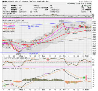 01 - S FUND - DWCPF DAILY.png