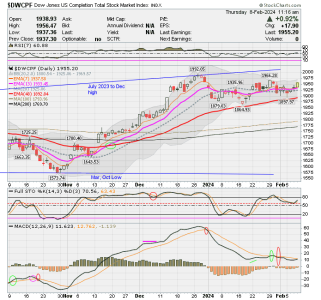 01 - S FUND - DWCPF DAILY.png