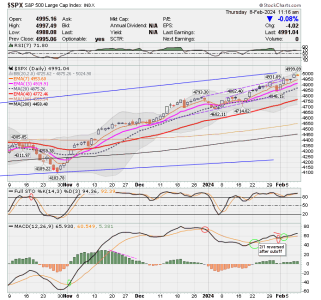 02 - C FUND - SPX DAILY.png