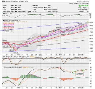 02 - C FUND - SPX DAILY.png