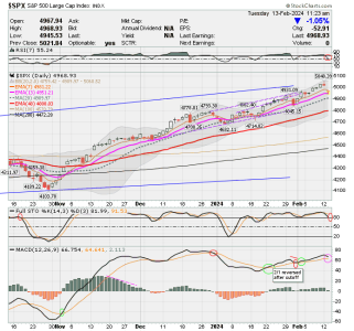 02 - C FUND - SPX DAILY.png