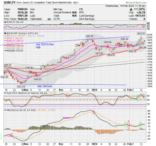 01 - S FUND - DWCPF DAILY.png