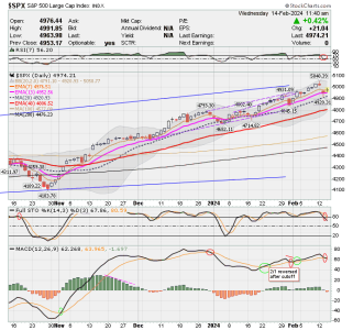 02 - C FUND - SPX DAILY.png