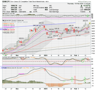 01 - S FUND - DWCPF DAILY.png