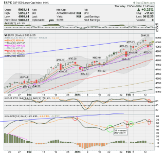 02 - C FUND - SPX DAILY.png