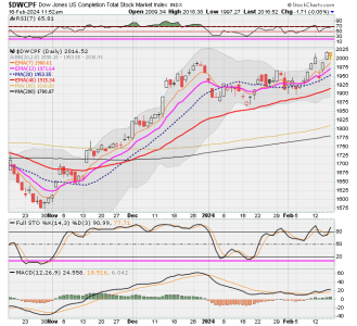 01 - S FUND - DWCPF DAILY.png