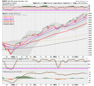 02 - C FUND - SPX DAILY.png