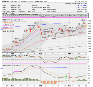 01 - S FUND - DWCPF DAILY.png