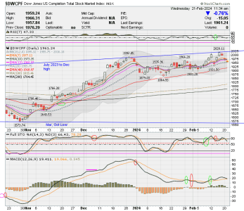 01 - S FUND - DWCPF DAILY.png