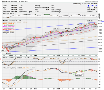 02 - C FUND - SPX DAILY.png