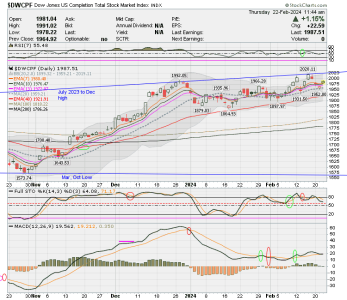 01 - S FUND - DWCPF DAILY.png