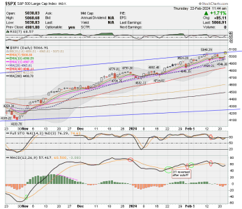 02 - C FUND - SPX DAILY.png