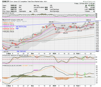 01 - S FUND - DWCPF DAILY.png