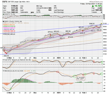 02 - C FUND - SPX DAILY.png