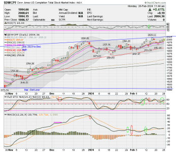 01 - S FUND - DWCPF DAILY.png