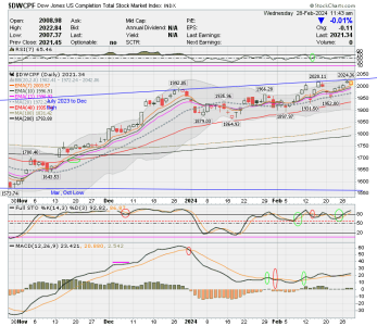 01 - S FUND - DWCPF DAILY.png