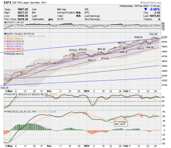 02 - C FUND - SPX DAILY.png