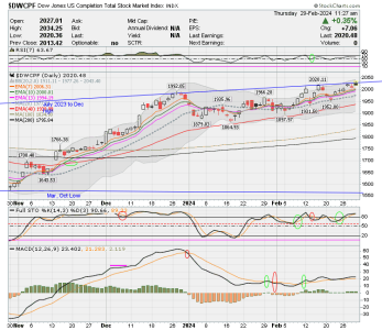 01 - S FUND - DWCPF DAILY.png