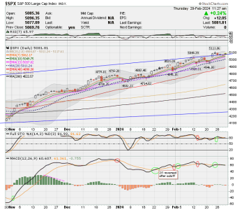 02 - C FUND - SPX DAILY.png