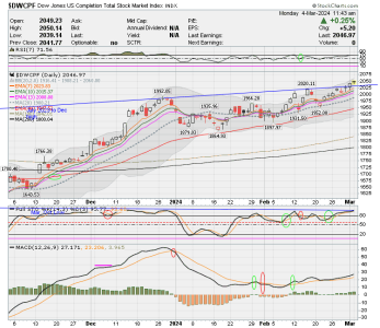 01 - S FUND - DWCPF DAILY.png