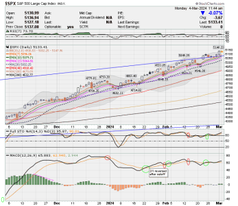 02 - C FUND - SPX DAILY.png