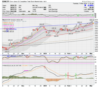 01 - S FUND - DWCPF DAILY.png