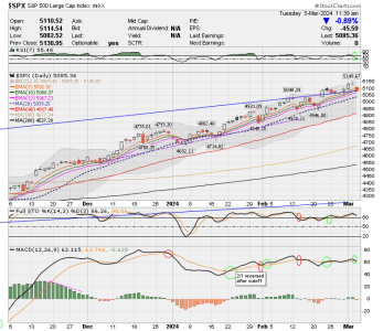 02 - C FUND - SPX DAILY.png