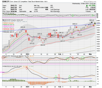 01 - S FUND - DWCPF DAILY.png