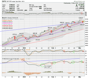 02 - C FUND - SPX DAILY.png