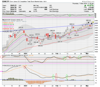 01 - S FUND - DWCPF DAILY.png