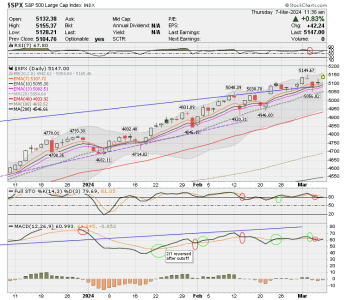 02 - C FUND - SPX DAILY.png