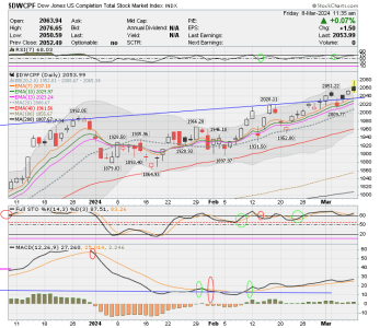 01 - S FUND - DWCPF DAILY.png